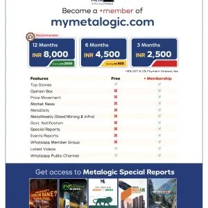 Market intelligence membership services in india