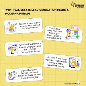 Real estate lead generation digital marketing starland solut