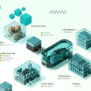 Top blockchain development company for innovative solutions