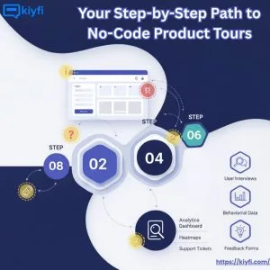 Struggling to guide new users inside your product