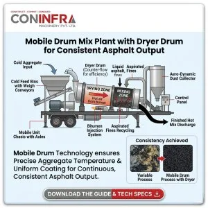 Mobile drum mix plant with dryer drum for consistent asphalt out