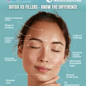 Best cosmetic hospital coimbatore cosmetic surgery in coimbator