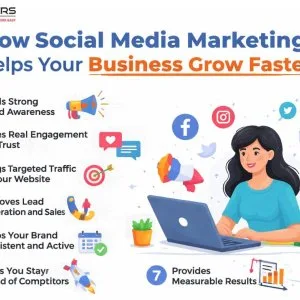 How social media marketing helps your business grow faster