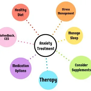 Anxiety treatment near me a complete guide to finding the right