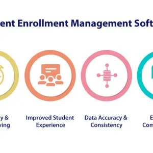Symphonyx a student enrollment management software sems