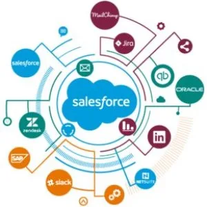 Salesforce integration partners seamless crm integrationtitle