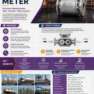 Digital lpg meter for precise lpg consumption monitoring