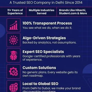 Digital marketing agency in delhi