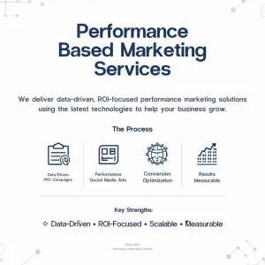 Catalog management system for export houses