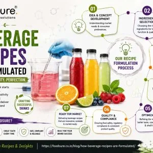 Beverage recipe formulation