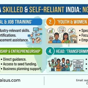 Support ngo for skill development programs in india