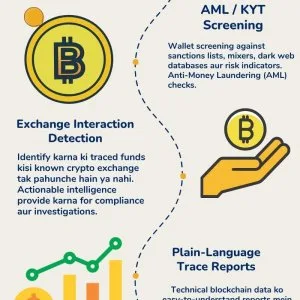 Crypto tracing services