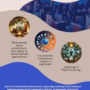 Wallet provider compliance regulatory aml and kyc solutions f