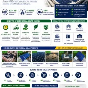 Commercial solar energy