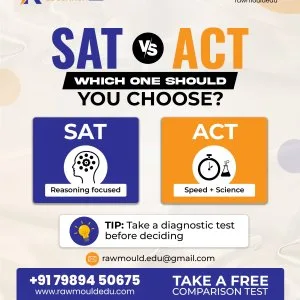 Act coaching in india