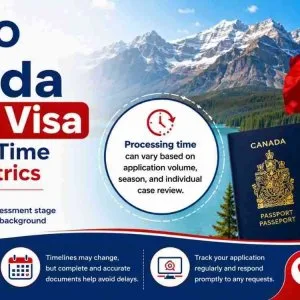 Canada visitor visa processing
