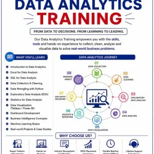Data analytics course