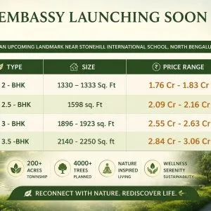 Embassy knowledge park launch soon eoi started