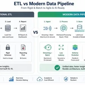 Accelerate corporate growth with advanced data infrastructure