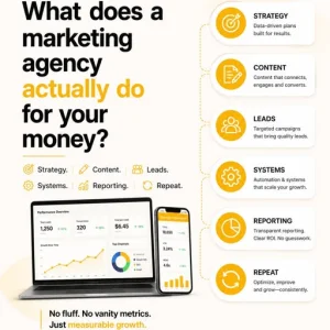 The creatives 360 uae digital marketing web agency seo