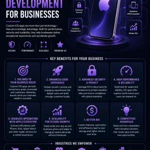 Best software development company in india ai web mobile so