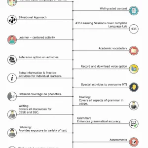 Top language lab features every school should look for in 2026