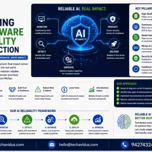 Reliable ai software development