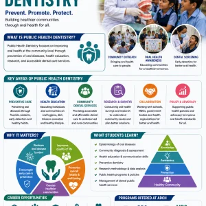 Public health dentistry department adch