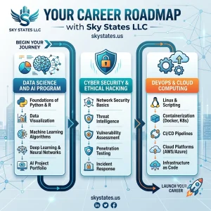 Toprated data science and ai program with placement support