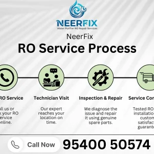 RO AMC Noida
