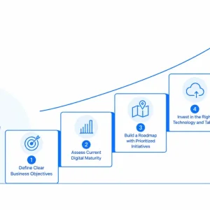 Best digital transformation strategy consultant
