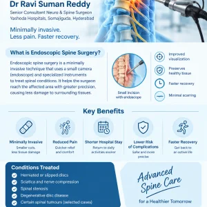 Endoscopic spine surgery hyderabad