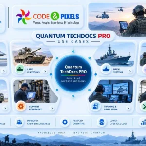 Aiietm use cases across naval aerospace missile and land syst