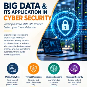 Big data and its application in cyber security best engineerin