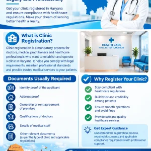 Clinic registration in haryana