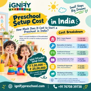 Preschool setup cost in india know your investment before star